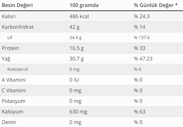 Chia Tohumu